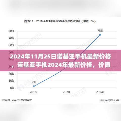 2024年诺基亚手机价格及价值性价比深度探讨