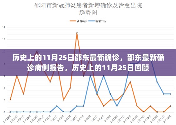 邵东历史上的11月25日回顾，最新确诊病例报告