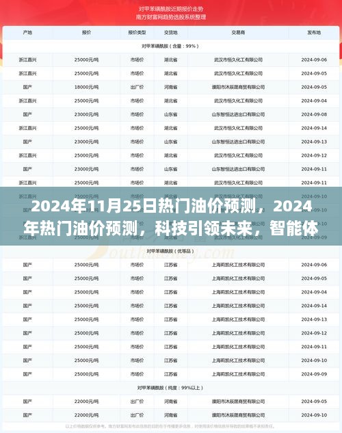 2024年热门油价预测，科技引领未来，智能体验油品新纪元