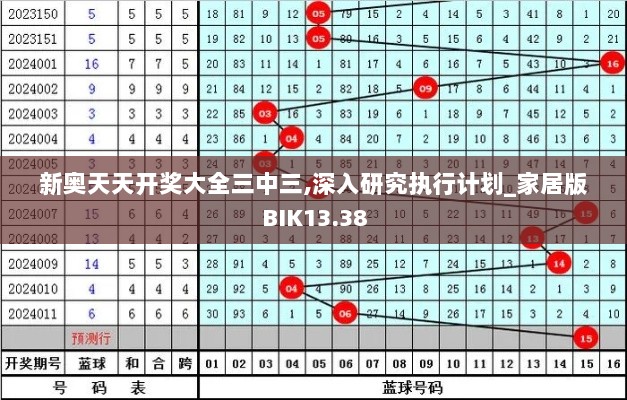 新奥天天开奖大全三中三,深入研究执行计划_家居版BIK13.38