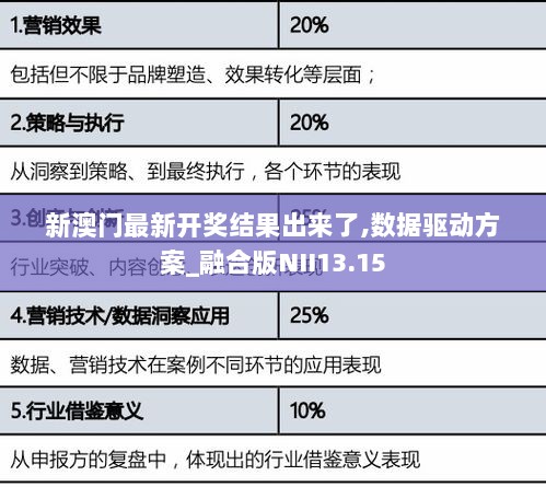 新澳门最新开奖结果出来了,数据驱动方案_融合版NII13.15