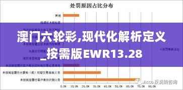 澳门六轮彩,现代化解析定义_按需版EWR13.28