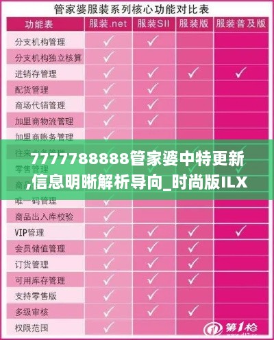 7777788888管家婆中特更新,信息明晰解析导向_时尚版ILX13.17