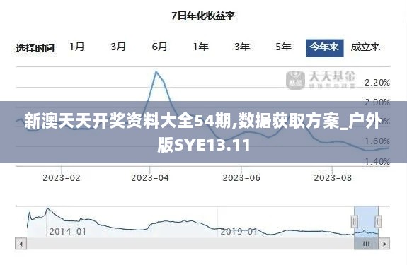 新澳天天开奖资料大全54期,数据获取方案_户外版SYE13.11