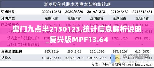 奥门九点半2130123,统计信息解析说明_复兴版MPF13.64