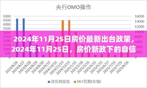 2024年11月25日房价新政下的自信与成就，拥抱变化，笑对未来