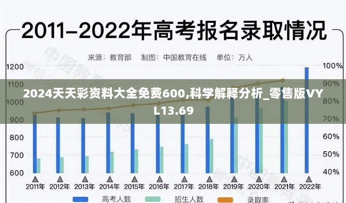 2024天天彩资料大全免费600,科学解释分析_零售版VYL13.69