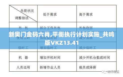 新奥门金码六肖,平衡执行计划实施_共鸣版VKZ13.41