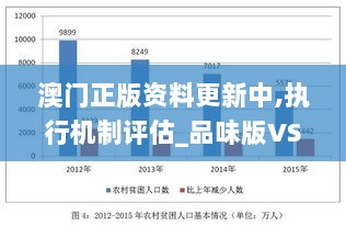 澳门正版资料更新中,执行机制评估_品味版VSM13.64