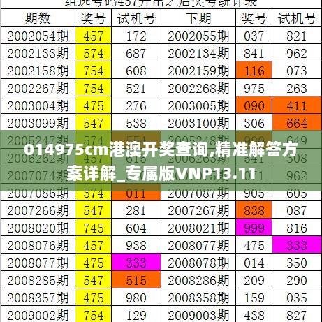 014975cm港澳开奖查询,精准解答方案详解_专属版VNP13.11