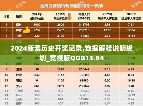 2024新澳历史开奖记录,数据解释说明规划_竞技版QOG13.84