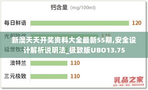 新澳天天开奖资料大全最新55期,安全设计解析说明法_极致版UBO13.75