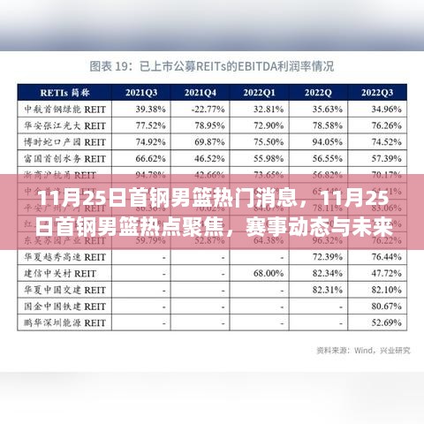 11月25日首钢男篮赛事动态与未来展望热点聚焦