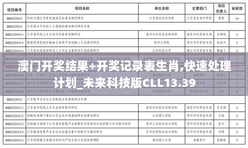 澳门开奖结果+开奖记录表生肖,快速处理计划_未来科技版CLL13.39