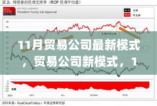 11月贸易公司新模式市场趋势与策略解析