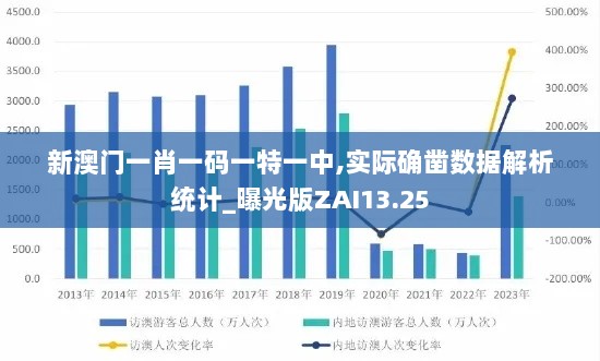 新澳门一肖一码一特一中,实际确凿数据解析统计_曝光版ZAI13.25