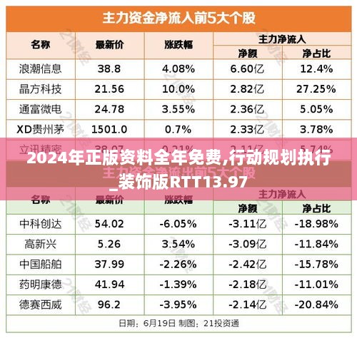 2024年正版资料全年免费,行动规划执行_装饰版RTT13.97