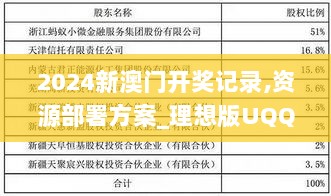 2024新澳门开奖记录,资源部署方案_理想版UQQ13.51