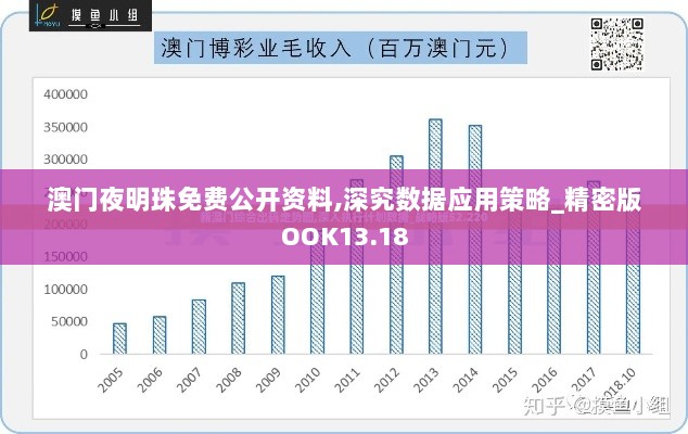 澳门夜明珠免费公开资料,深究数据应用策略_精密版OOK13.18