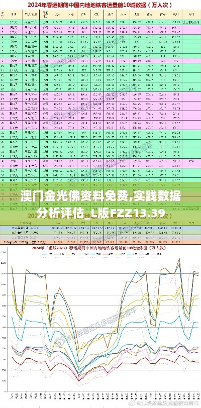 澳门金光佛资料免费,实践数据分析评估_L版FZZ13.39