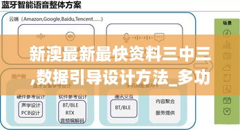 新澳最新最快资料三中三,数据引导设计方法_多功能版ESK13.59