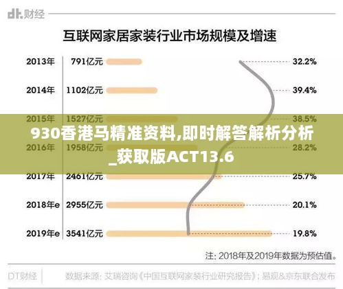 930香港马精准资料,即时解答解析分析_获取版ACT13.6