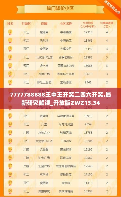 7777788888王中王开奖二四六开奖,最新研究解读_开放版ZWZ13.34