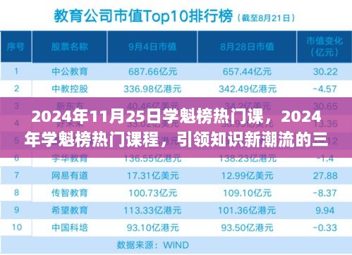 2024年学魁榜热门课程，引领知识新潮流的三大要点及课程概览