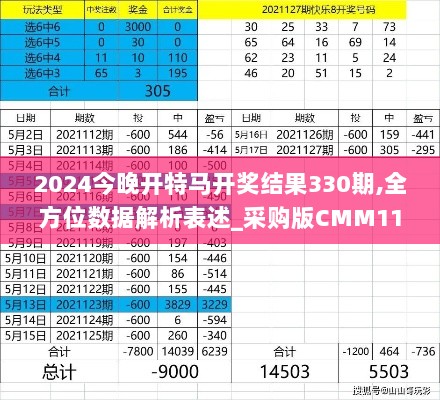 2024今晚开特马开奖结果330期,全方位数据解析表述_采购版CMM11.64