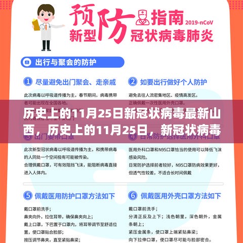 历史上的11月25日，山西新冠状病毒最新动态全面解析