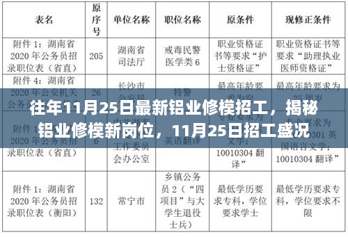 揭秘11月25日铝业修模新岗位招工盛况