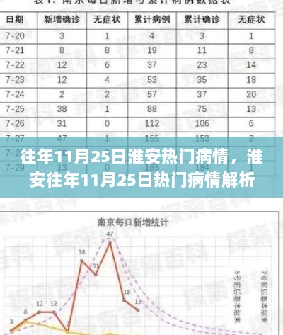 淮安往年11月25日热门病情解析与回顾