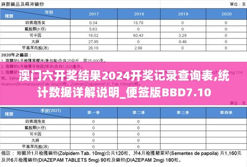 澳门六开奖结果2024开奖记录查询表,统计数据详解说明_便签版BBD7.10