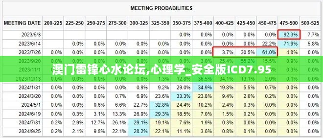 澳门雷锋心水论坛,心理学_安全版ICD7.95