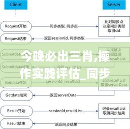 今晚必出三肖,操作实践评估_同步版CJN7.22