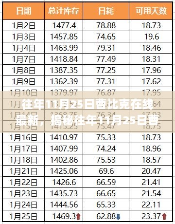 揭秘往年11月25日曹比克在线最新，隐藏在小巷的特色小店，带你领略不一样的城市风情