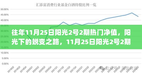 阳光2号2期热门净值背后的蜕变之路，自信与成长的见证