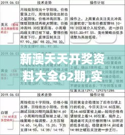 新澳天天开奖资料大全62期,实地数据评估分析_温馨版XKE7.31