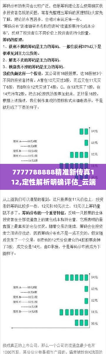 7777788888精准新传真112,定性解析明确评估_云端共享版YFP7.15