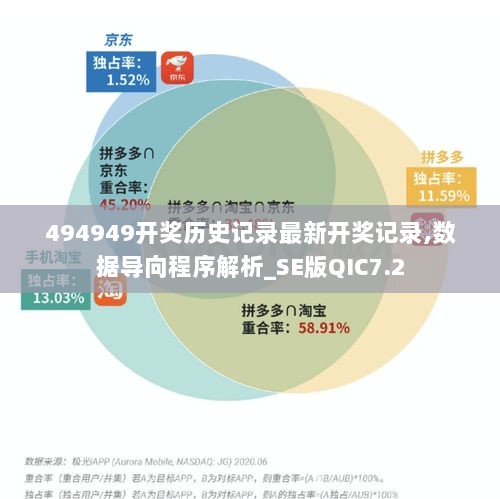 494949开奖历史记录最新开奖记录,数据导向程序解析_SE版QIC7.2