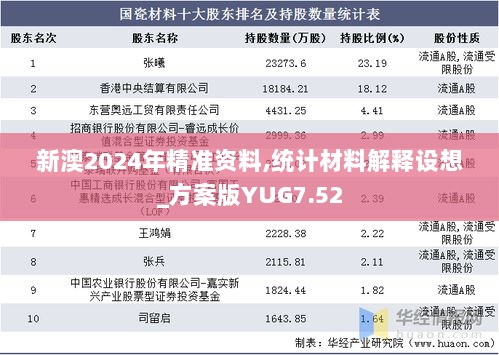 新澳2024年精准资料,统计材料解释设想_方案版YUG7.52