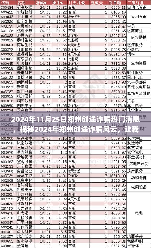 2024年郑州创途诈骗事件揭秘，寻找世外桃源的真相之旅