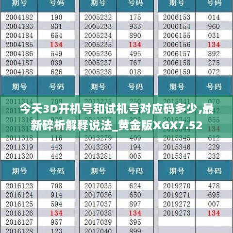 今天3D开机号和试机号对应码多少,最新碎析解释说法_黄金版XGX7.52