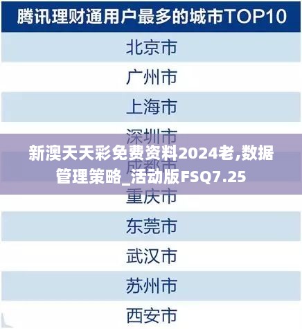 新澳天天彩免费资料2024老,数据管理策略_活动版FSQ7.25