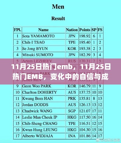 11月25日热门EMB，变化中的自信与成就之歌