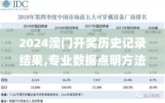 2024澳门开奖历史记录结果,专业数据点明方法_可穿戴设备版CIZ7.43