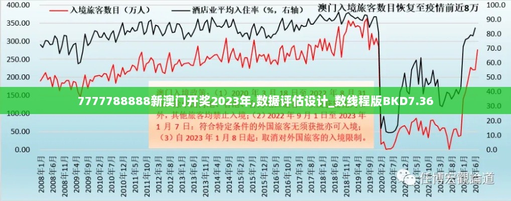 7777788888新澳门开奖2023年,数据评估设计_数线程版BKD7.36