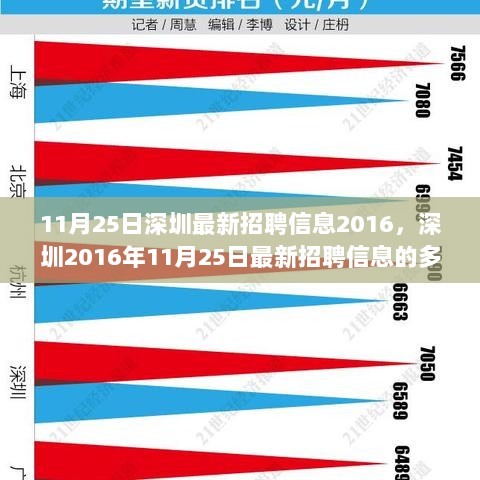 11月25日深圳2016年最新招聘信息解读与求职策略