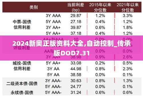 2024新奥正版资料大全,自动控制_传承版DOD7.31