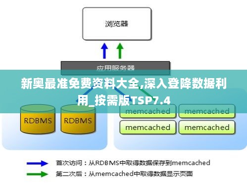 新奥最准免费资料大全,深入登降数据利用_按需版TSP7.4